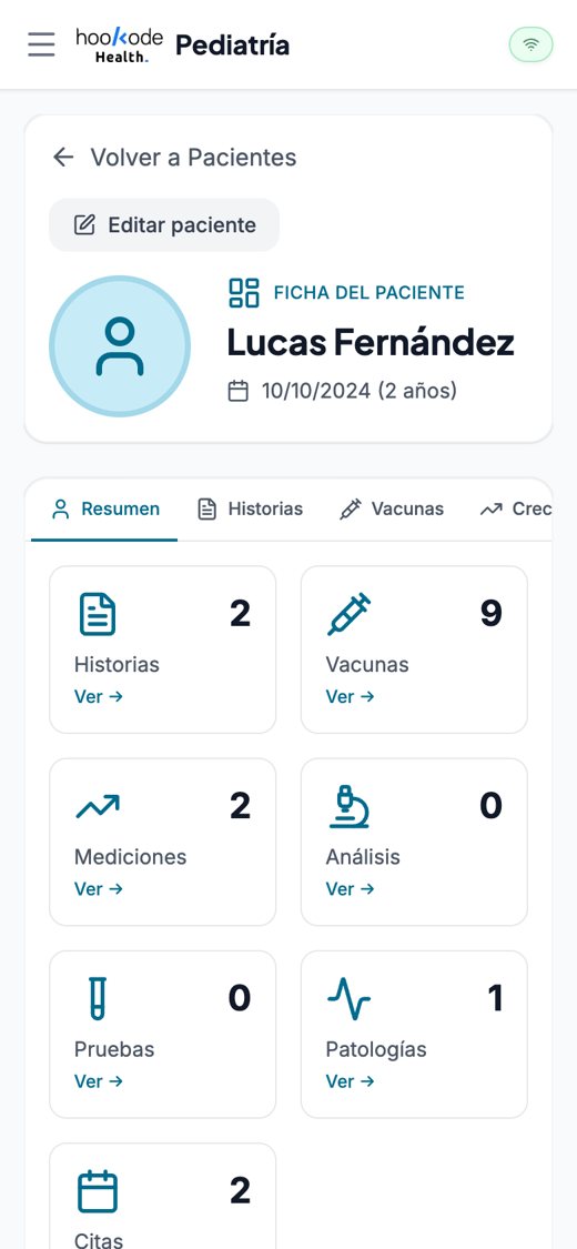 Ficha de un paciente de prueba con su resumen
